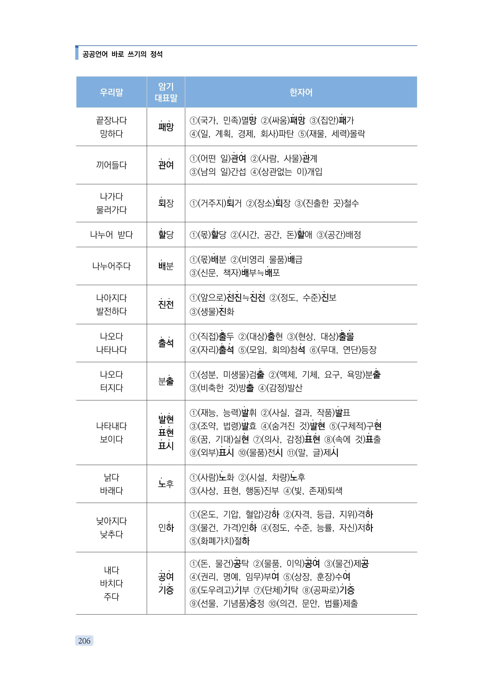 공공언어 바로 쓰기의 정석 222페이지