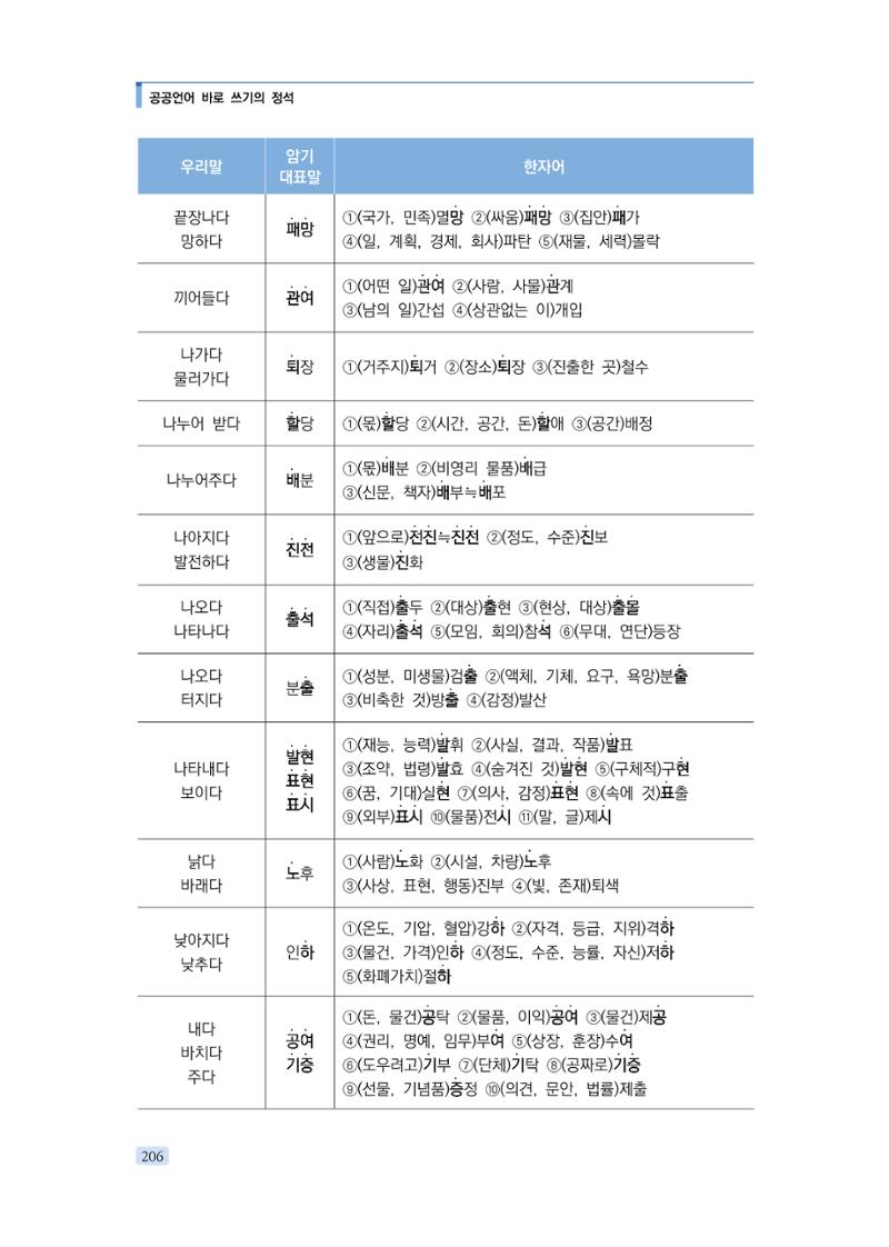 공공언어 바로 쓰기의 정석 222페이지