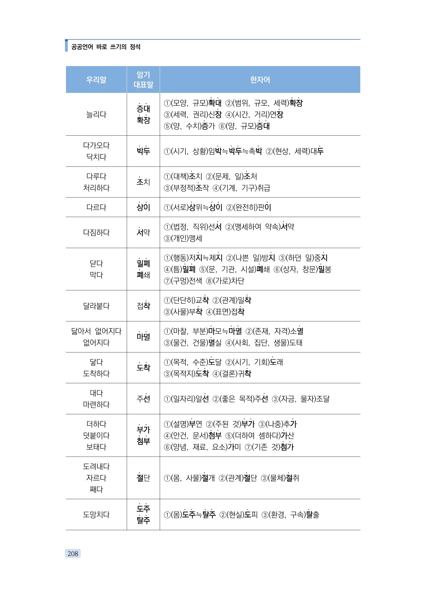 공공언어 바로 쓰기의 정석 224페이지