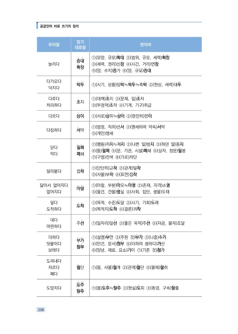 공공언어 바로 쓰기의 정석 224페이지