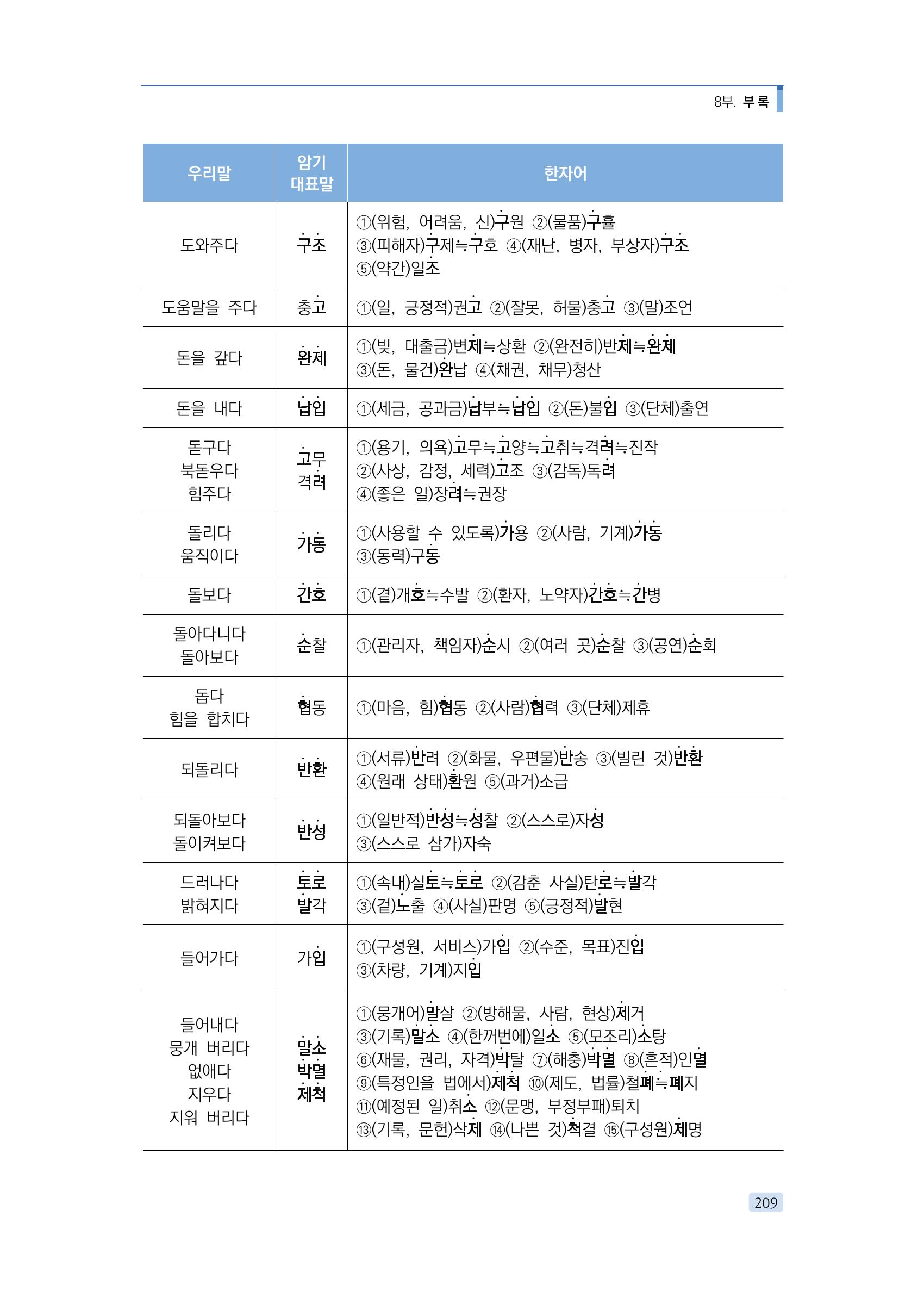 공공언어 바로 쓰기의 정석 225페이지