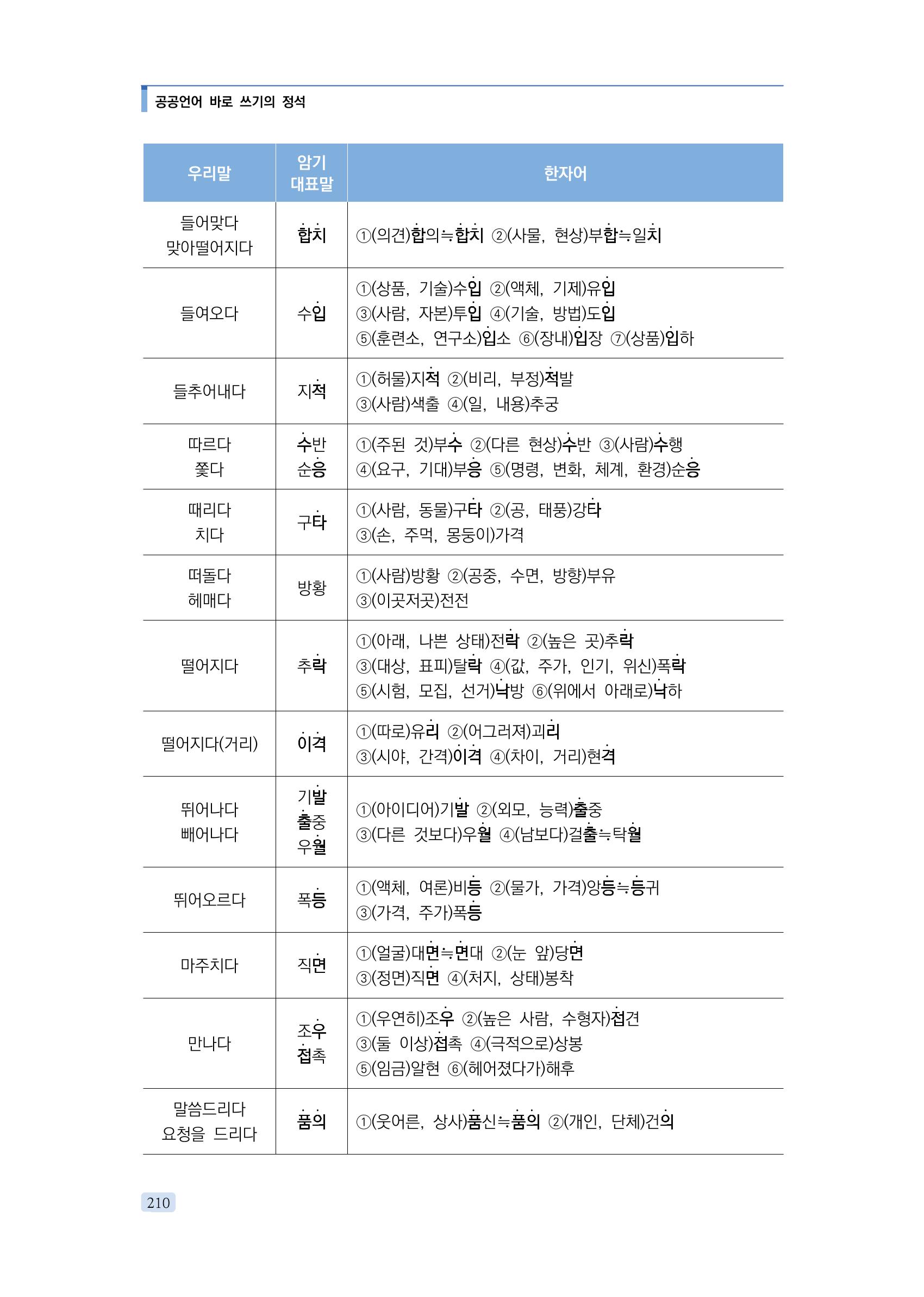 공공언어 바로 쓰기의 정석 226페이지