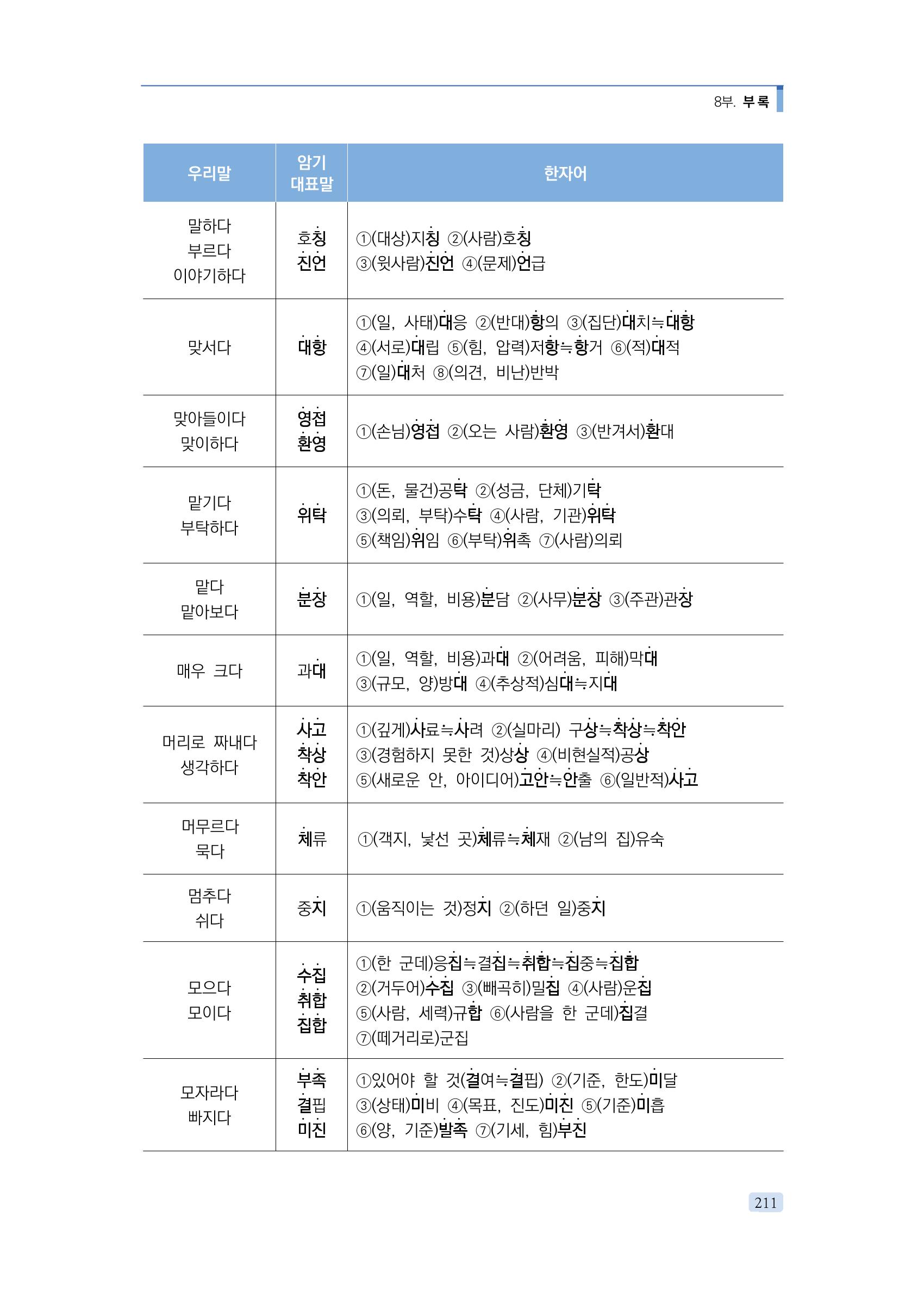 공공언어 바로 쓰기의 정석 227페이지