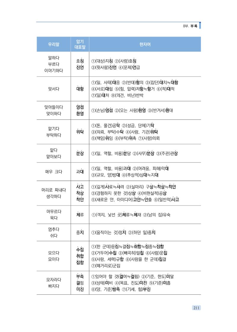 공공언어 바로 쓰기의 정석 227페이지