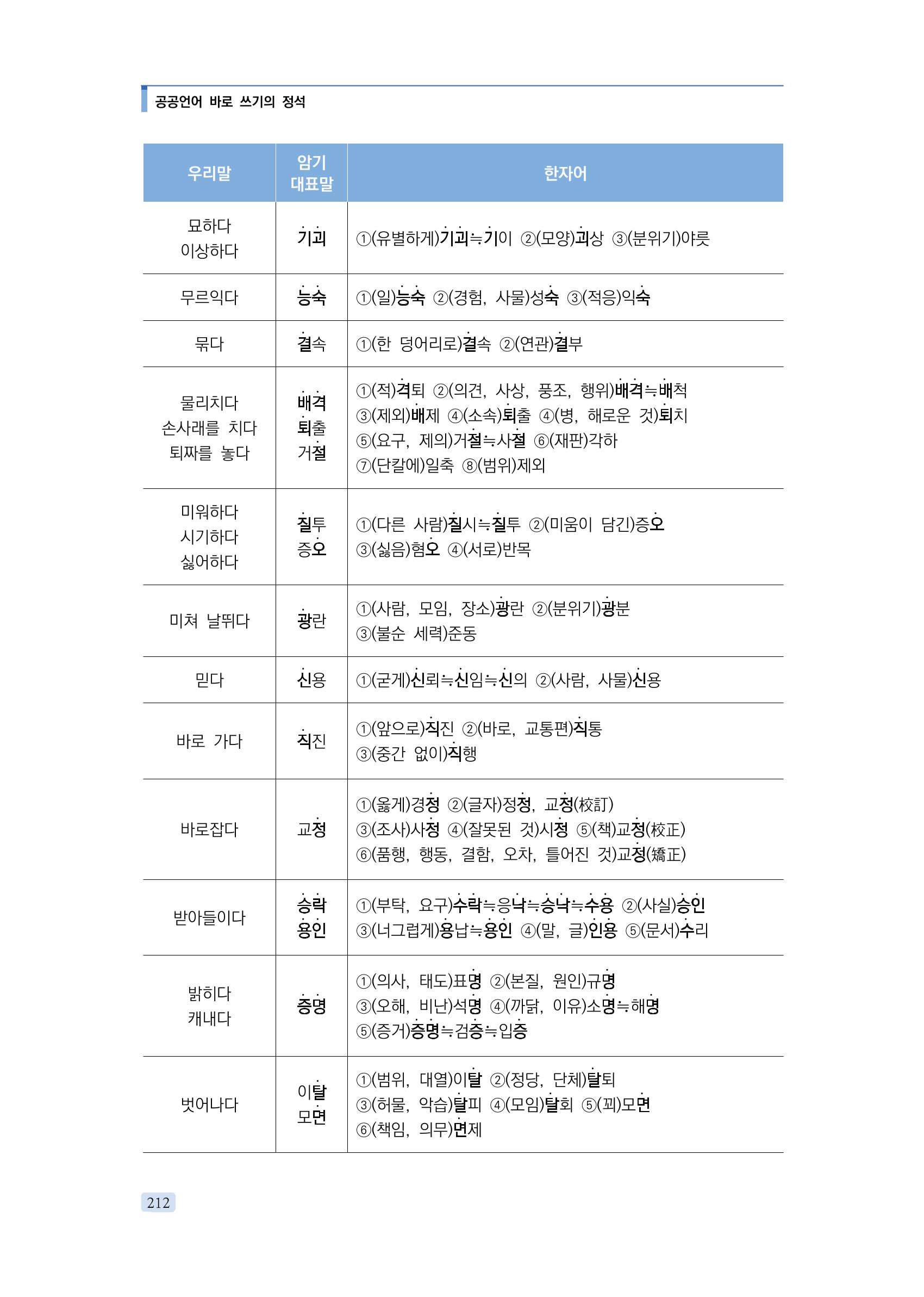 공공언어 바로 쓰기의 정석 228페이지