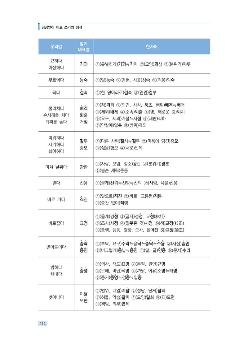 공공언어 바로 쓰기의 정석 228페이지