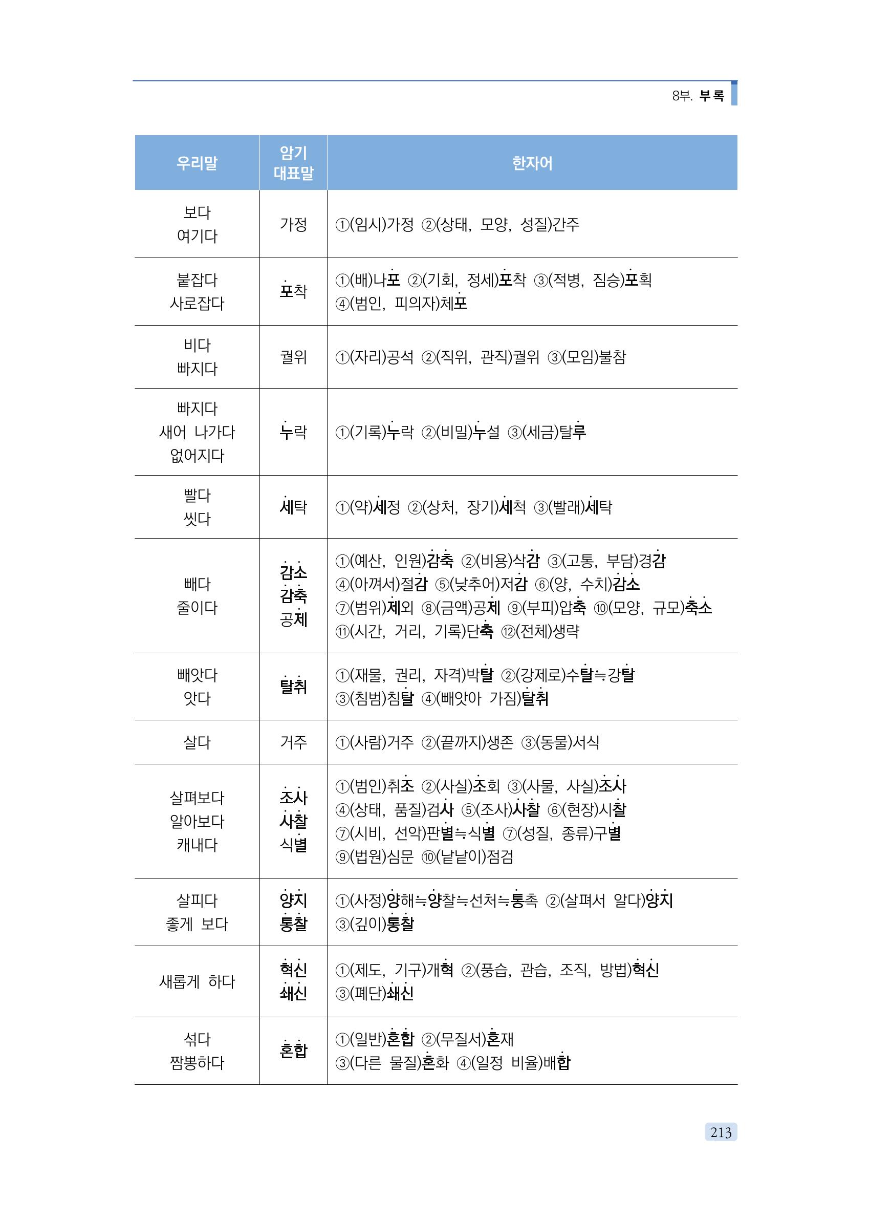 공공언어 바로 쓰기의 정석 229페이지