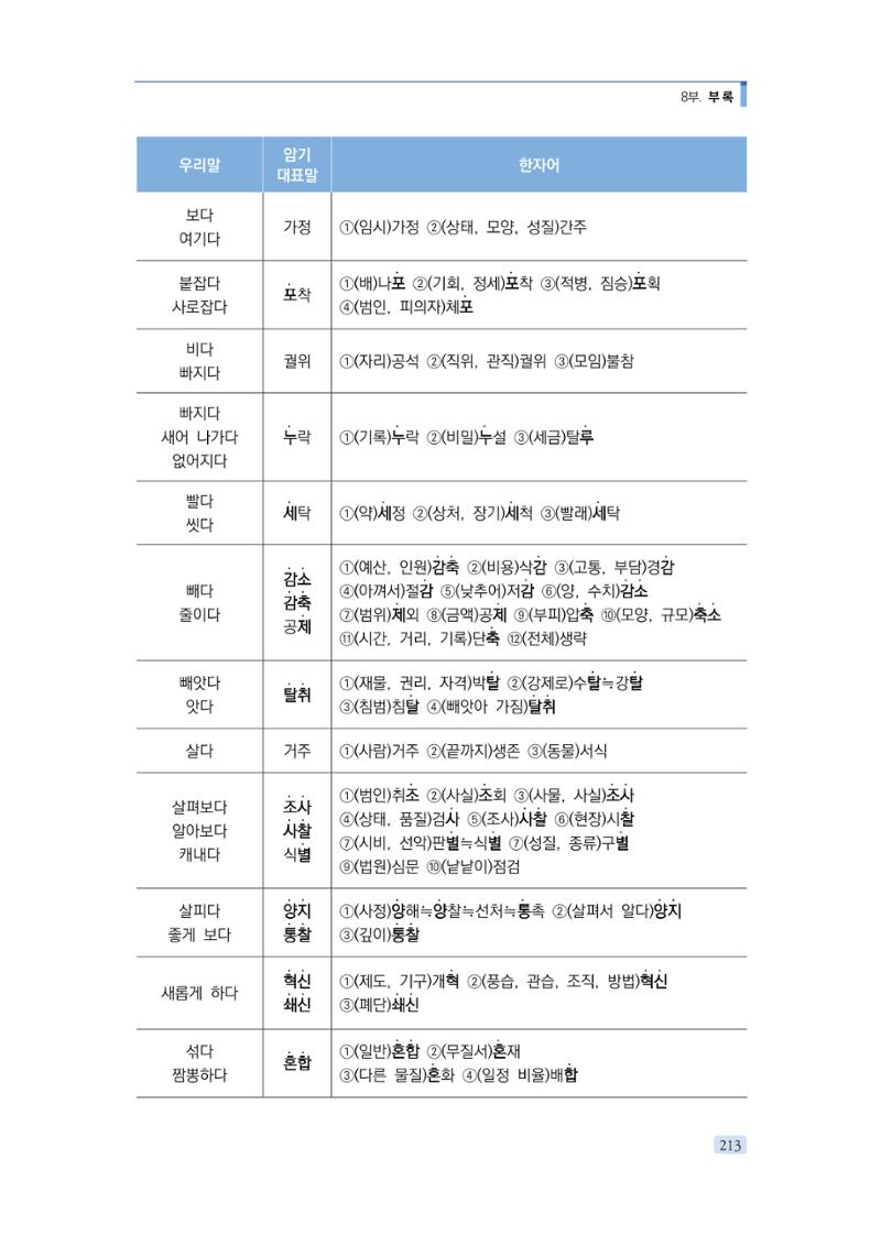 공공언어 바로 쓰기의 정석 229페이지