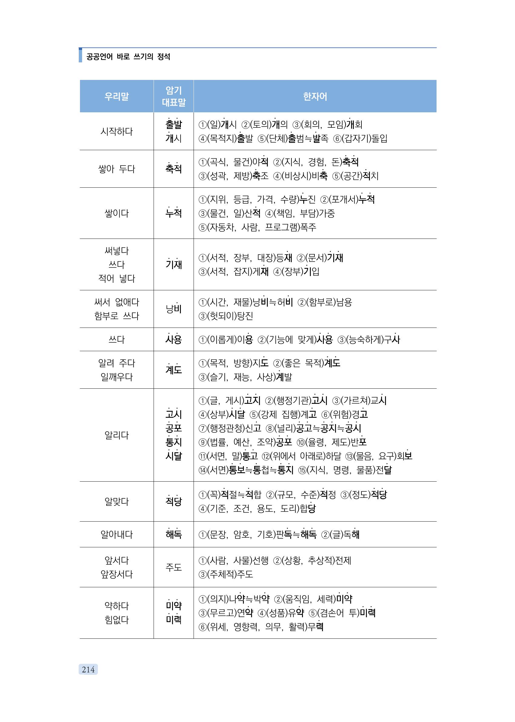공공언어 바로 쓰기의 정석 230페이지