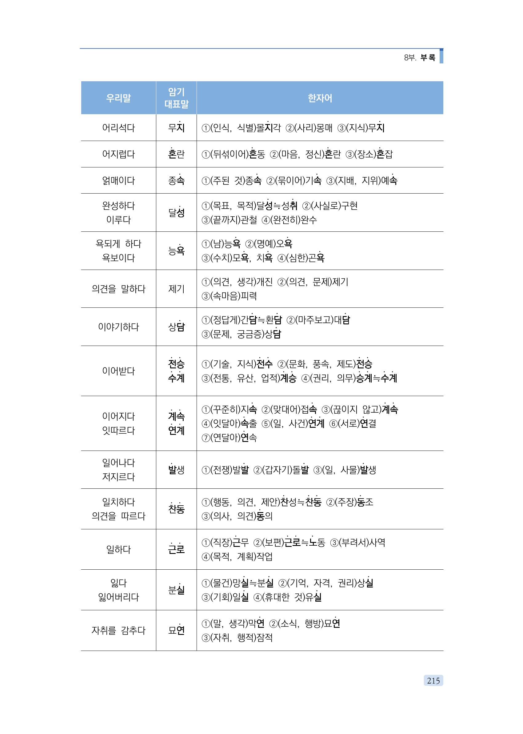 공공언어 바로 쓰기의 정석 231페이지