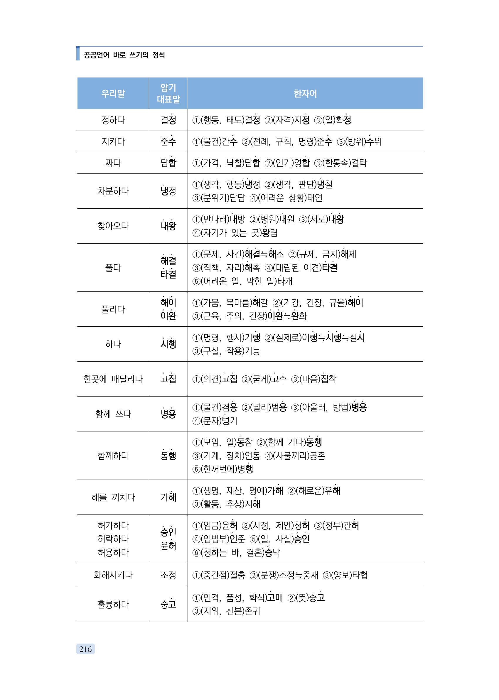 공공언어 바로 쓰기의 정석 232페이지