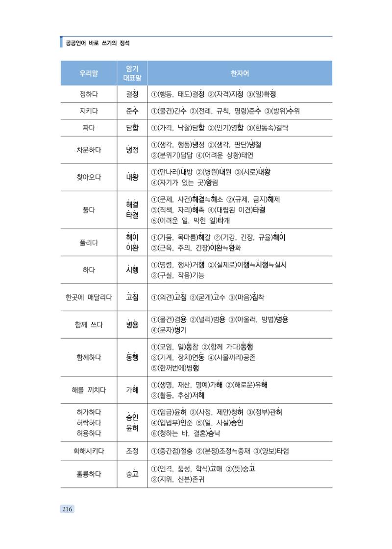 공공언어 바로 쓰기의 정석 232페이지