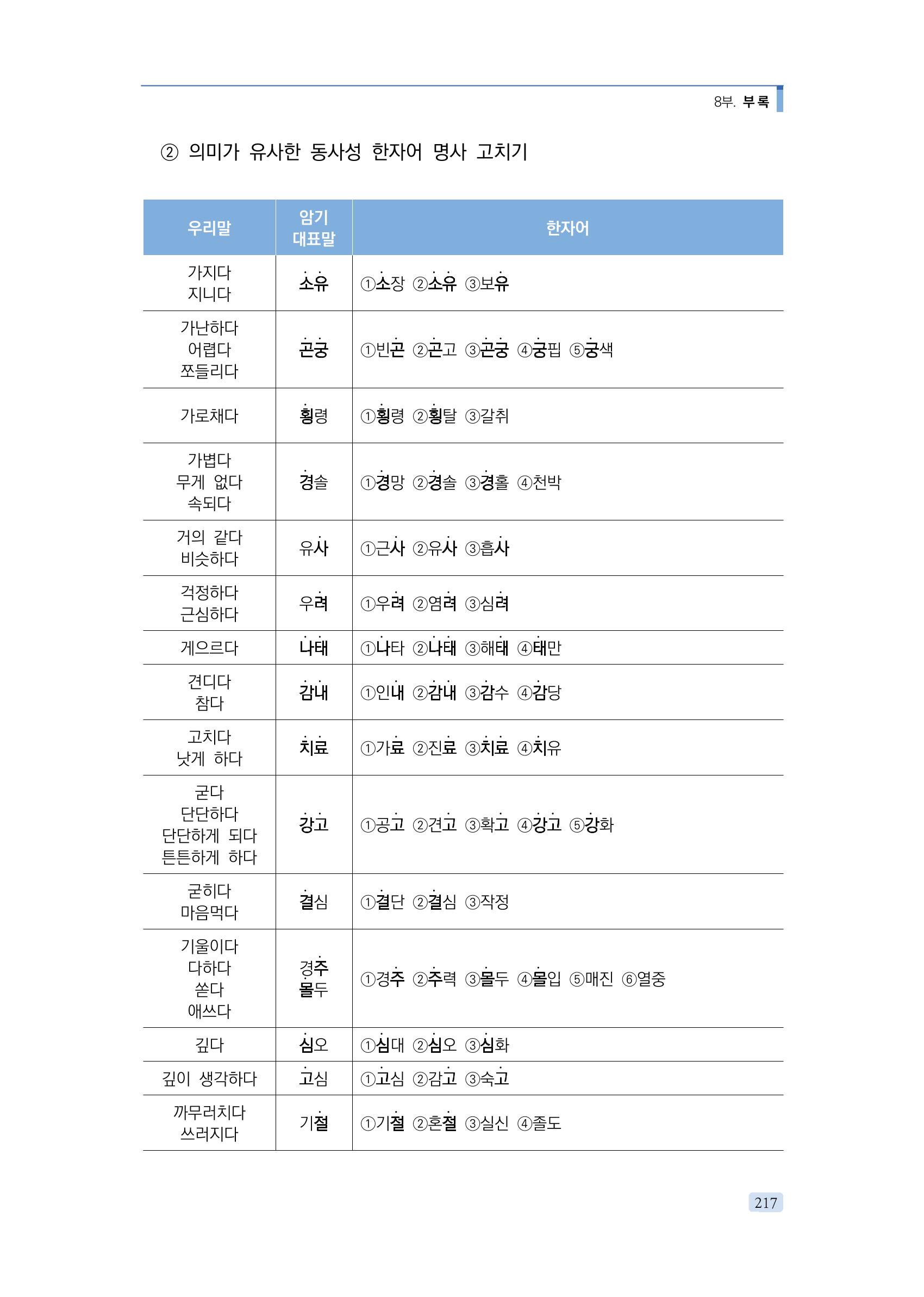 공공언어 바로 쓰기의 정석 233페이지