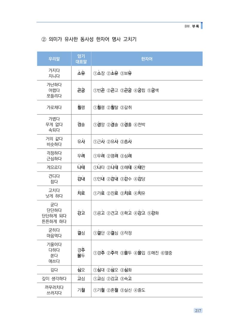 공공언어 바로 쓰기의 정석 233페이지
