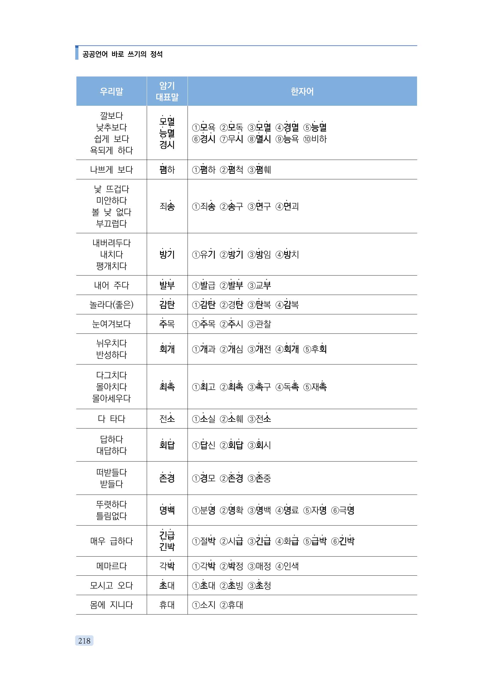 공공언어 바로 쓰기의 정석 234페이지
