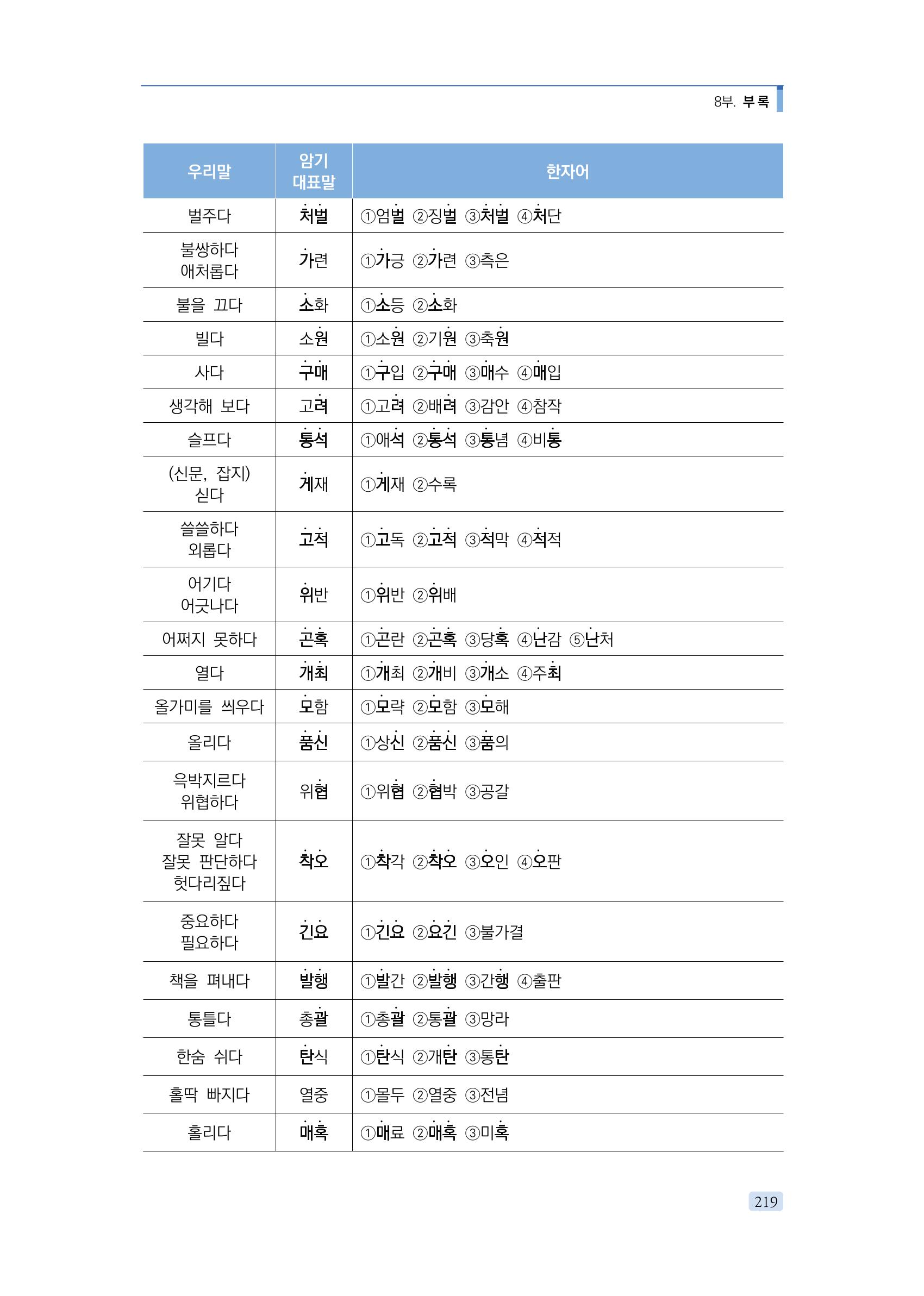 공공언어 바로 쓰기의 정석 235페이지