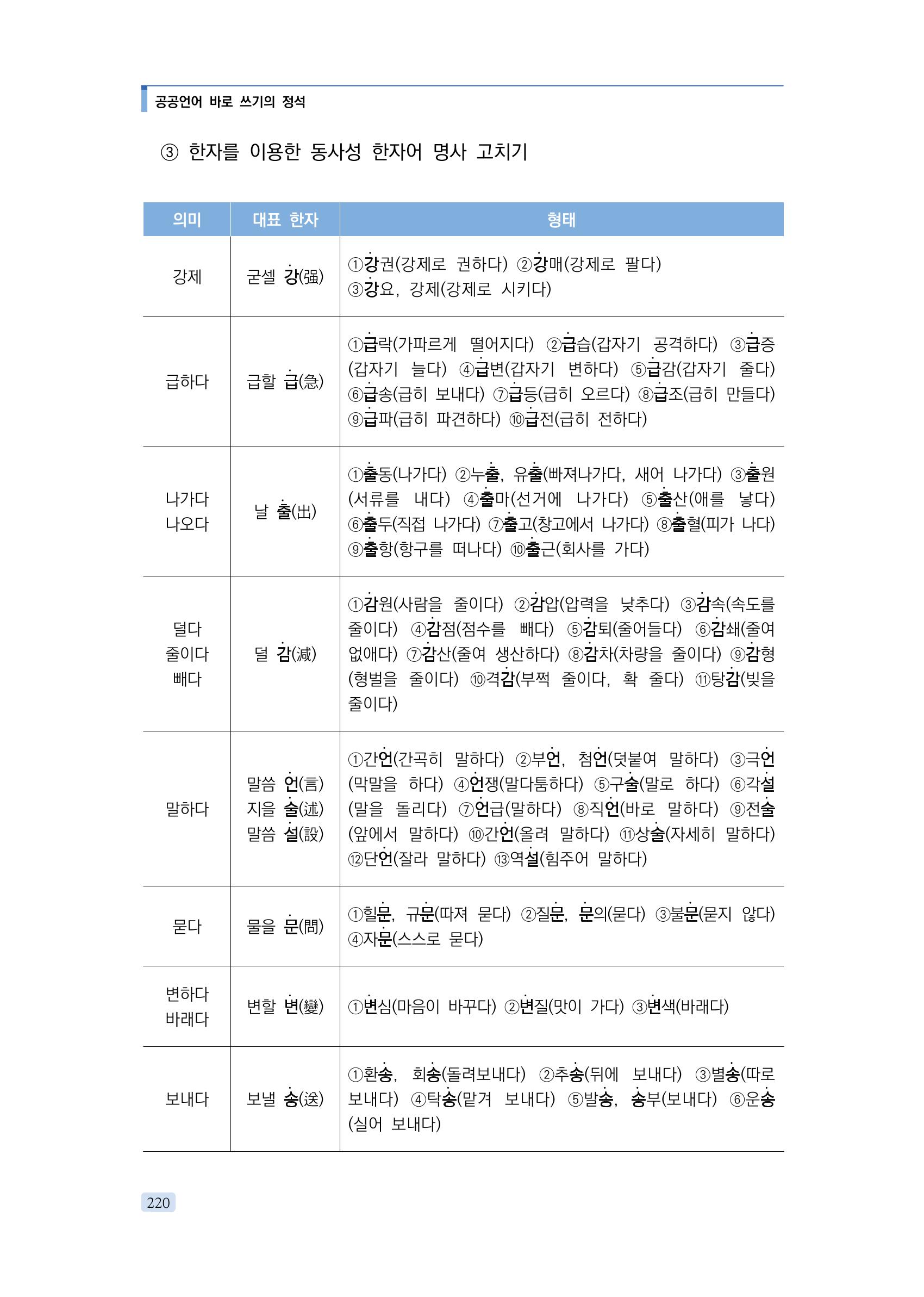 공공언어 바로 쓰기의 정석 236페이지
