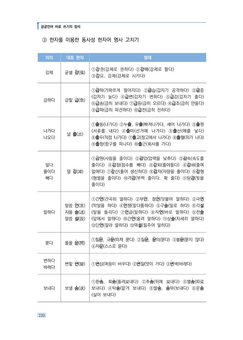 공공언어 바로 쓰기의 정석 236페이지