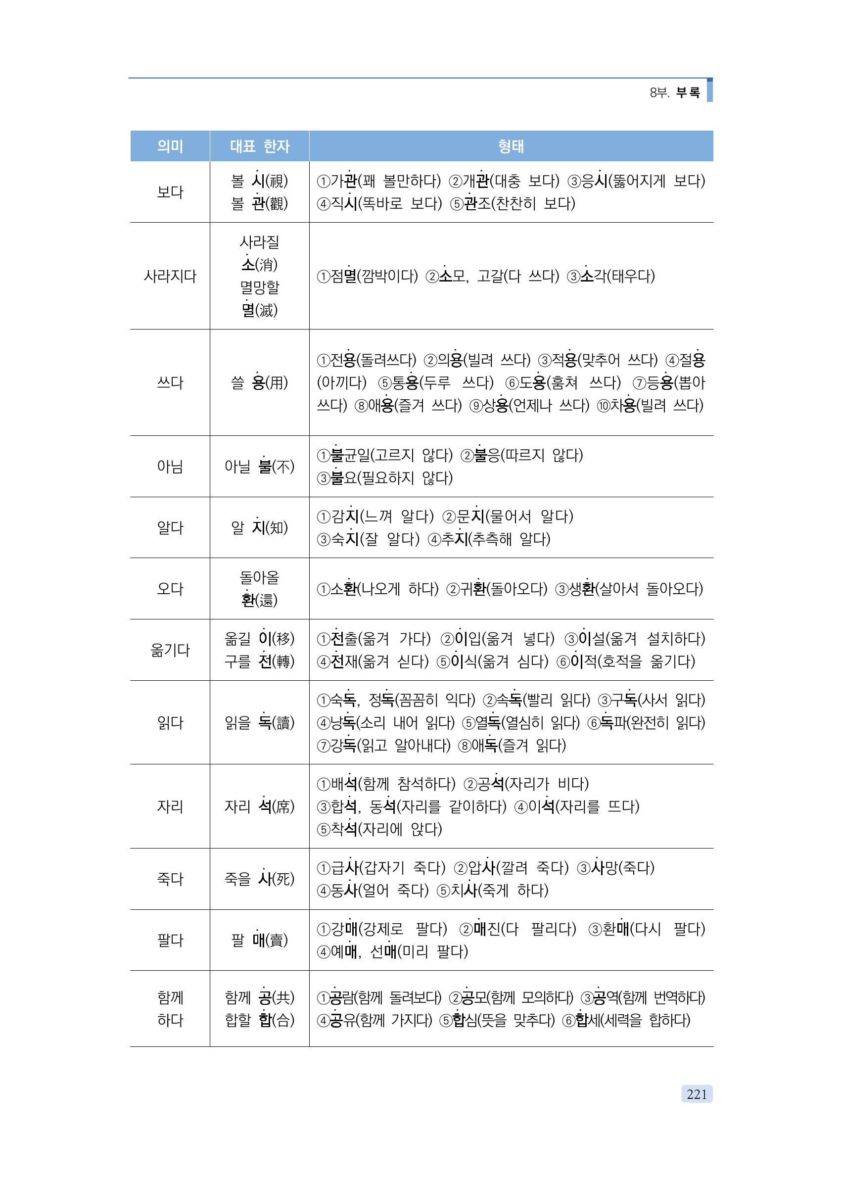 공공언어 바로 쓰기의 정석 237페이지