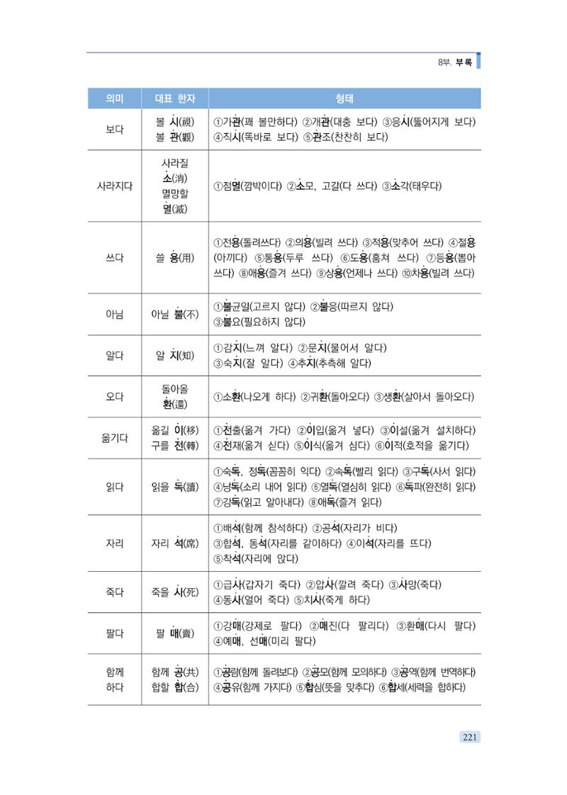 공공언어 바로 쓰기의 정석 237페이지