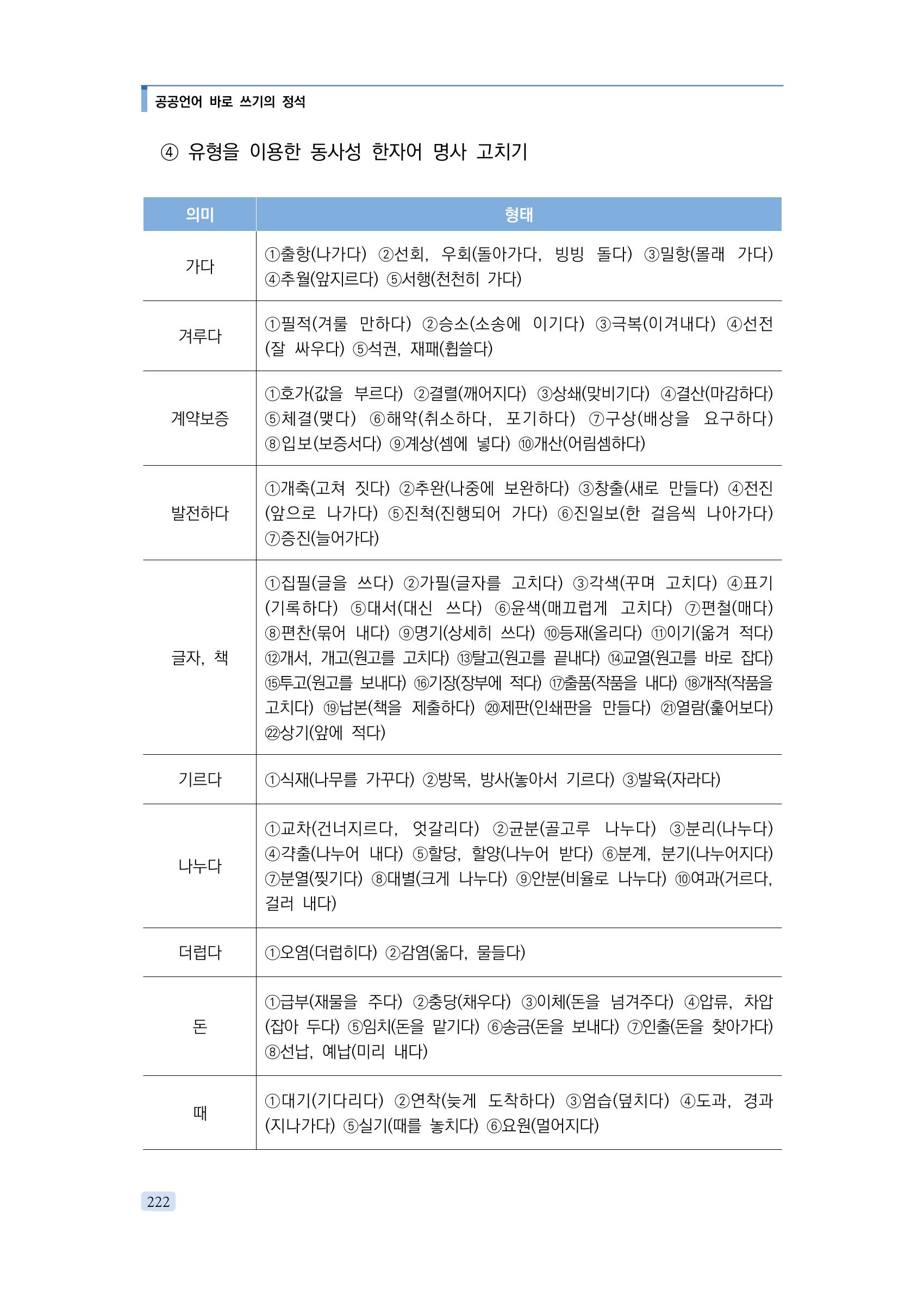 공공언어 바로 쓰기의 정석 238페이지