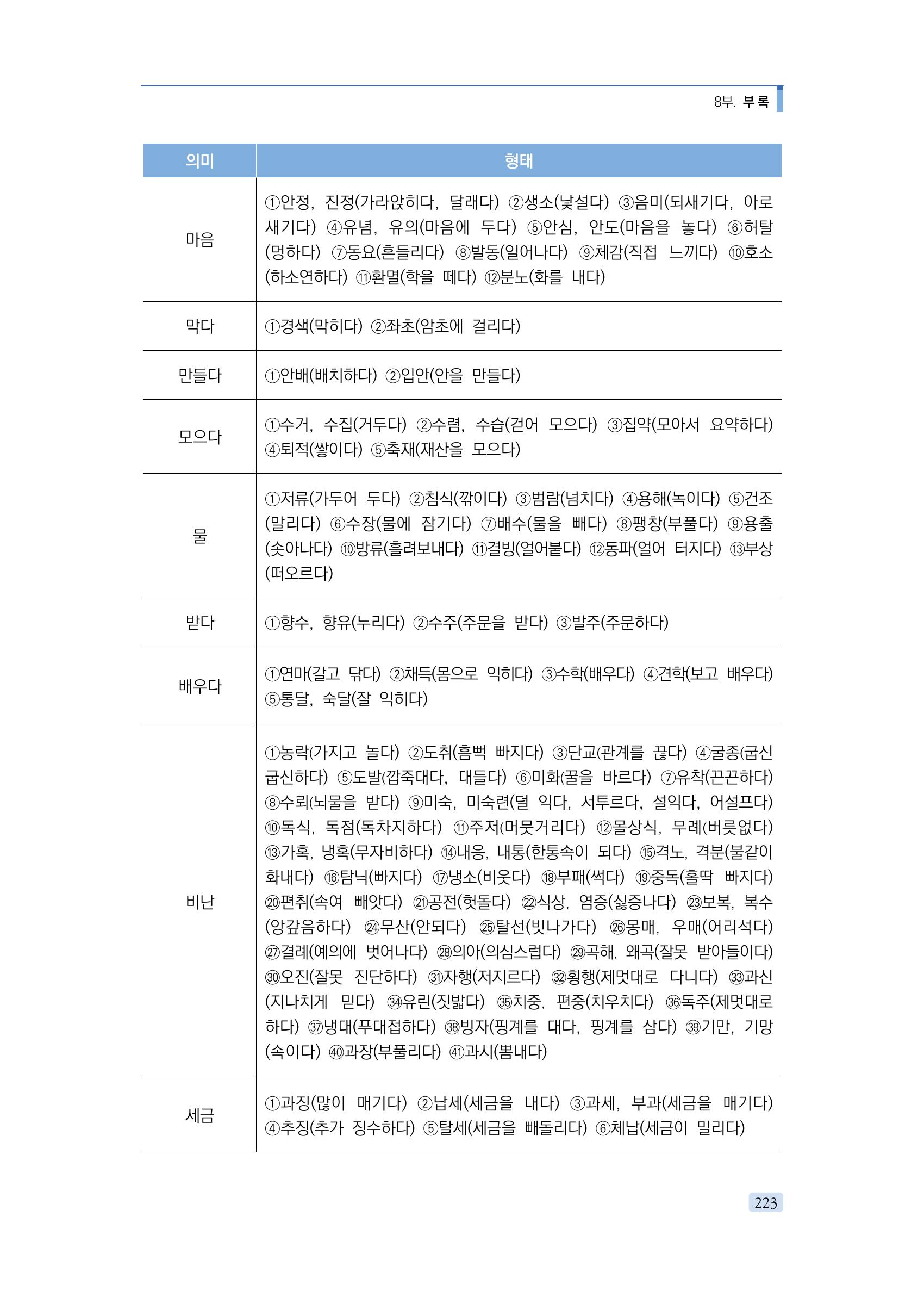 공공언어 바로 쓰기의 정석 239페이지