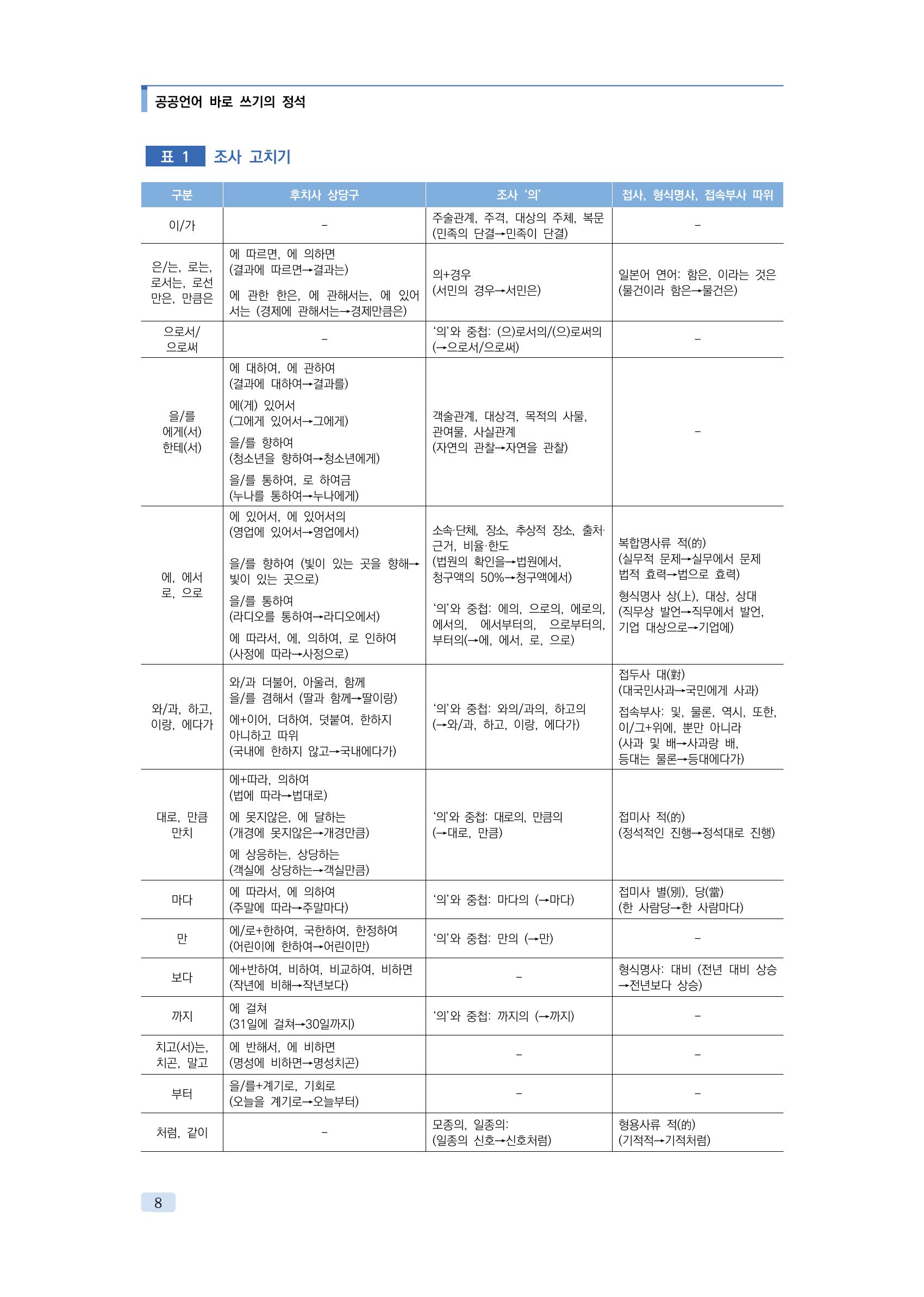 공공언어 바로 쓰기의 정석 24페이지
