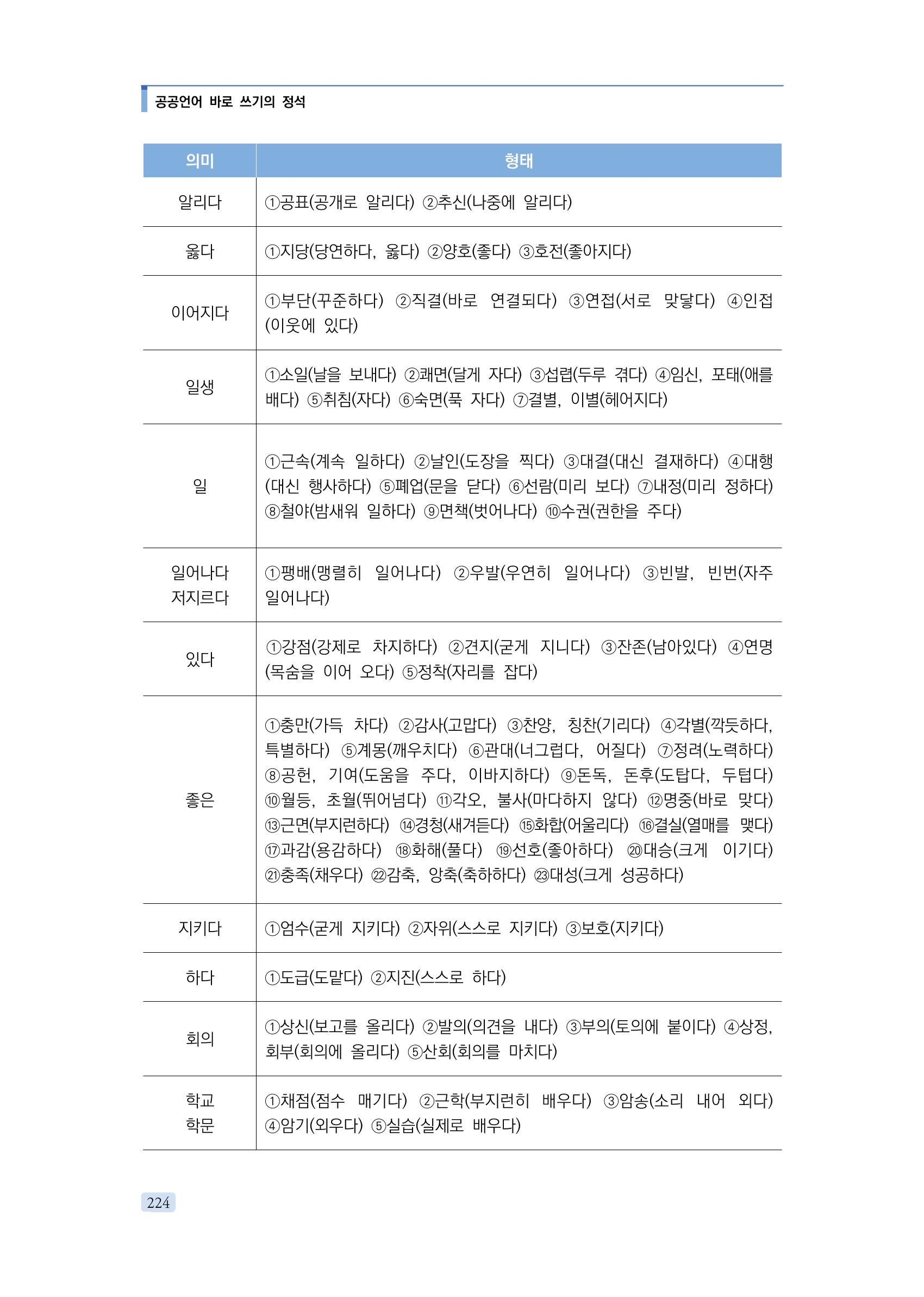 공공언어 바로 쓰기의 정석 240페이지