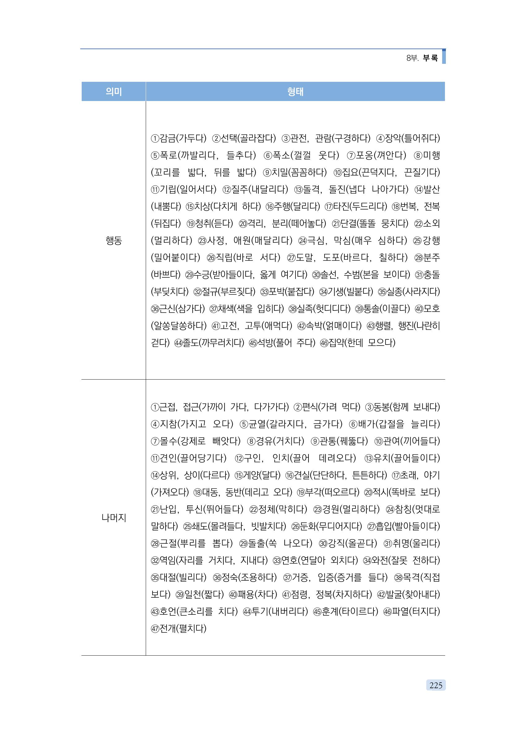 공공언어 바로 쓰기의 정석 241페이지