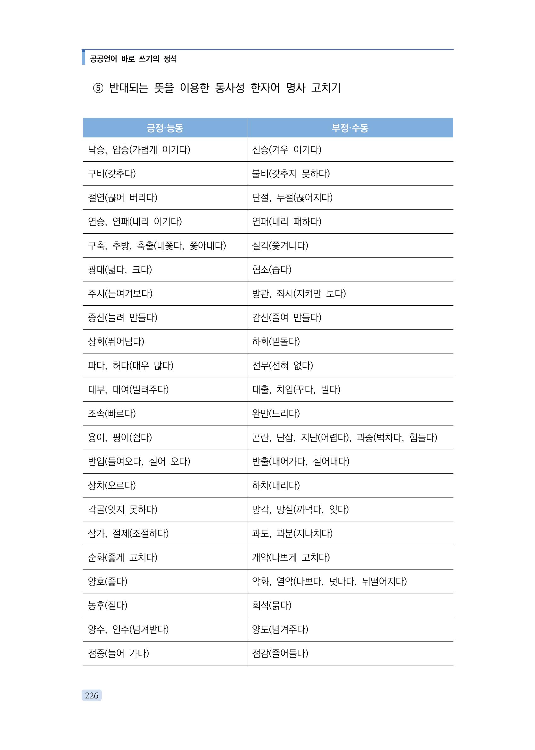 공공언어 바로 쓰기의 정석 242페이지