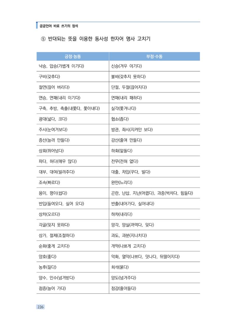 공공언어 바로 쓰기의 정석 242페이지