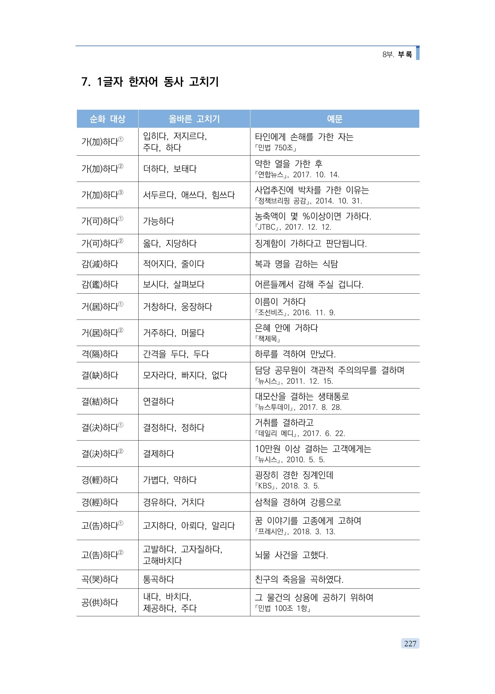 공공언어 바로 쓰기의 정석 243페이지