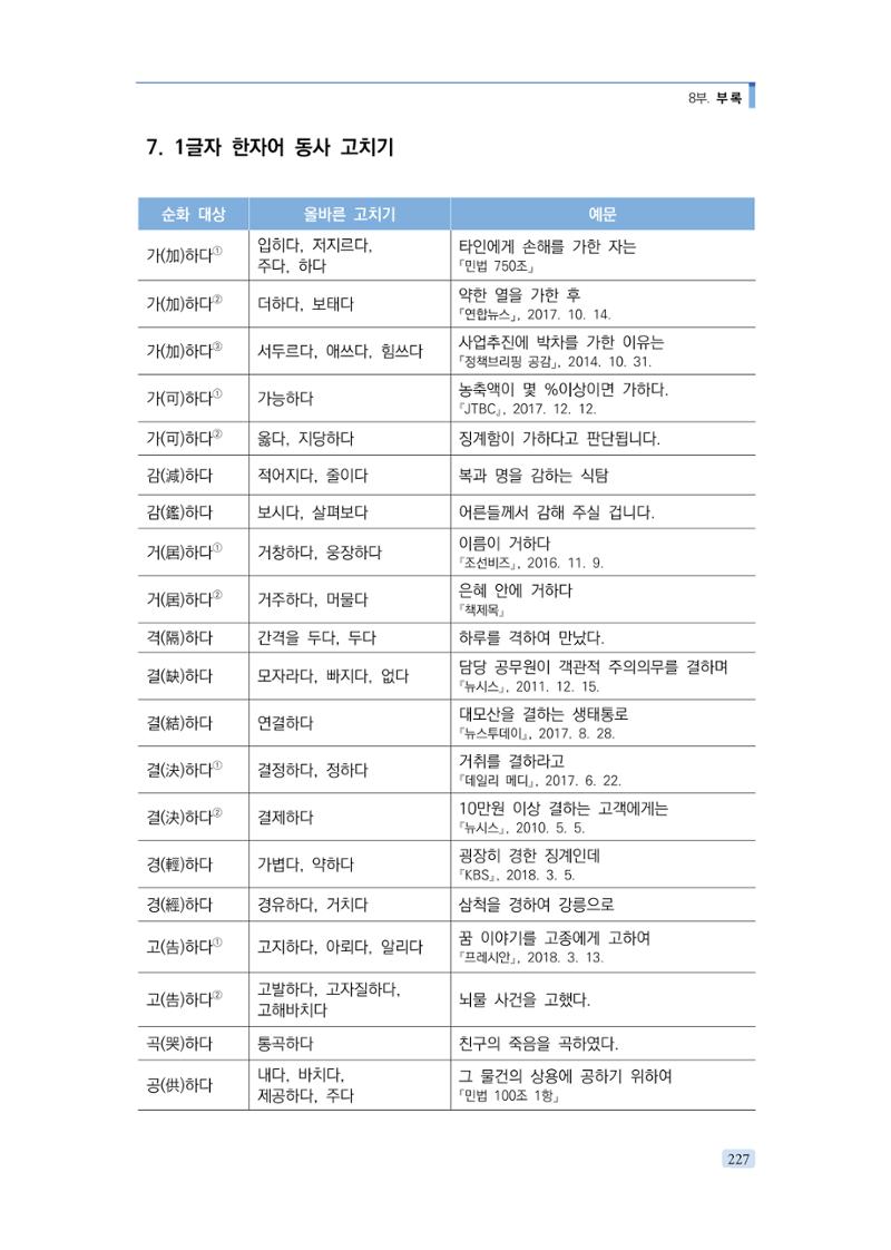 공공언어 바로 쓰기의 정석 243페이지
