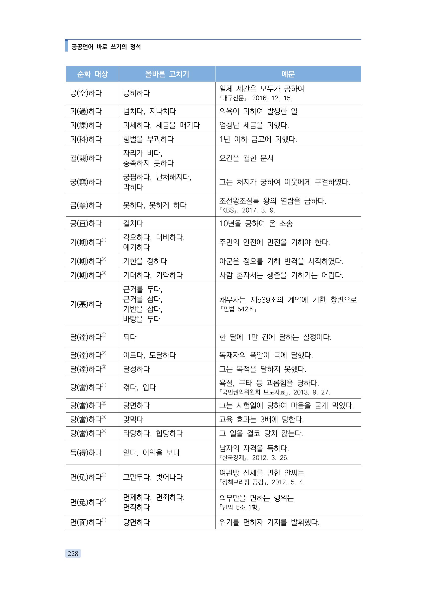 공공언어 바로 쓰기의 정석 244페이지