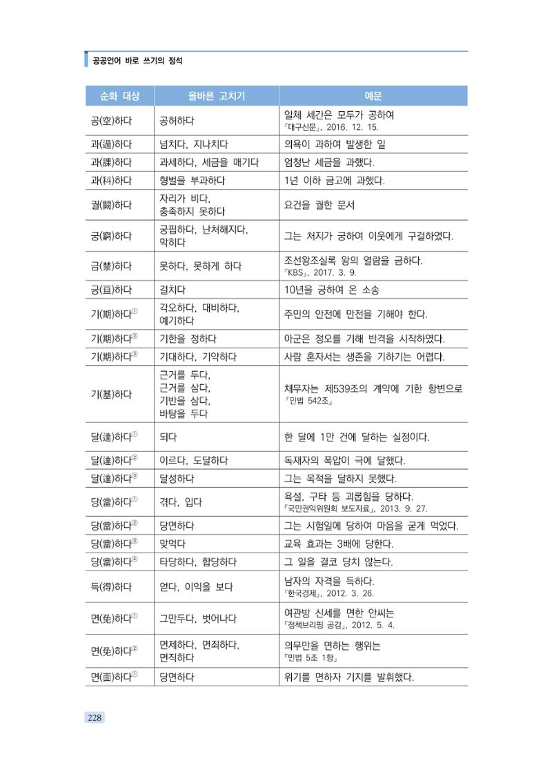 공공언어 바로 쓰기의 정석 244페이지