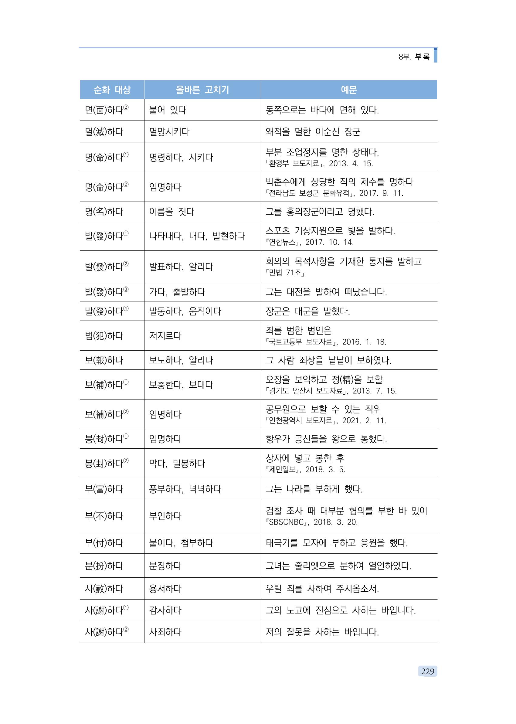 공공언어 바로 쓰기의 정석 245페이지