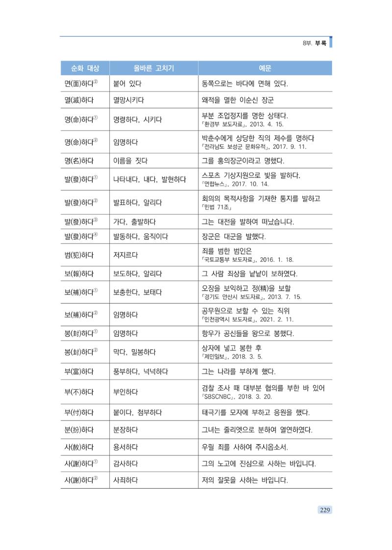 공공언어 바로 쓰기의 정석 245페이지
