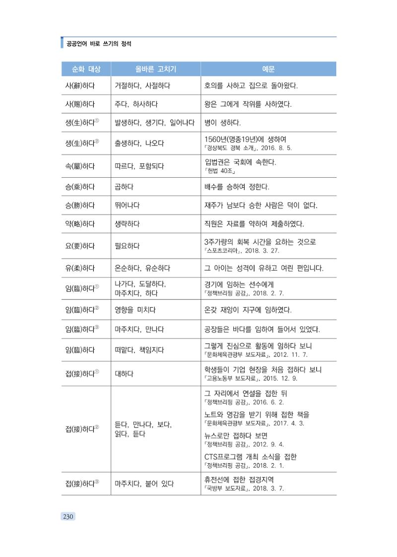 공공언어 바로 쓰기의 정석 246페이지