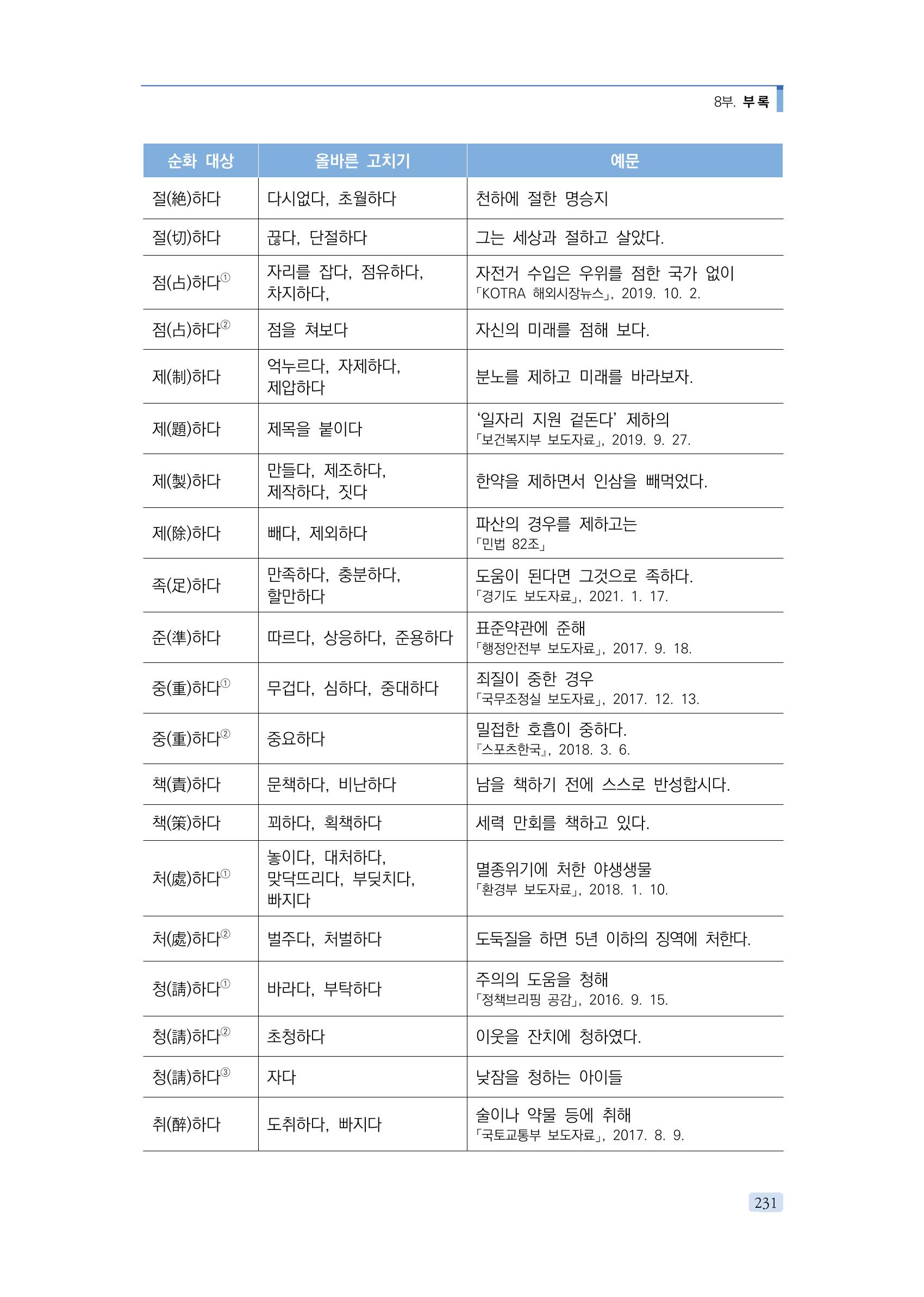 공공언어 바로 쓰기의 정석 247페이지
