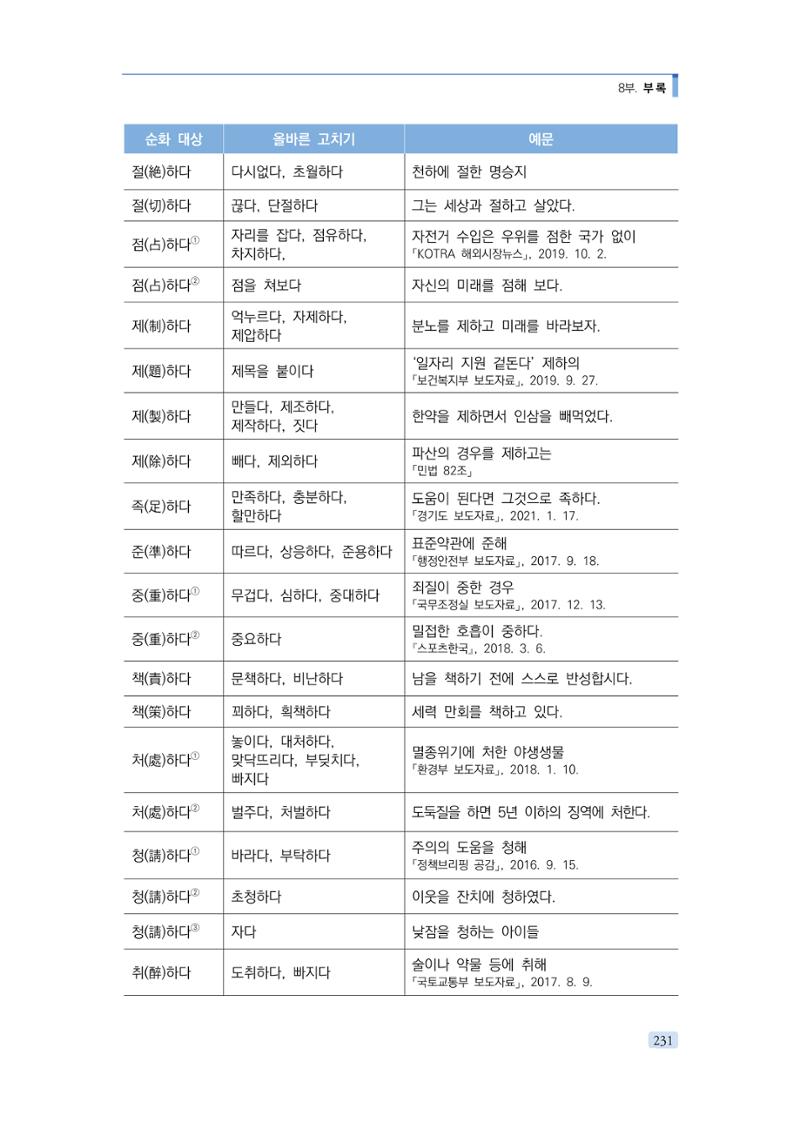 공공언어 바로 쓰기의 정석 247페이지