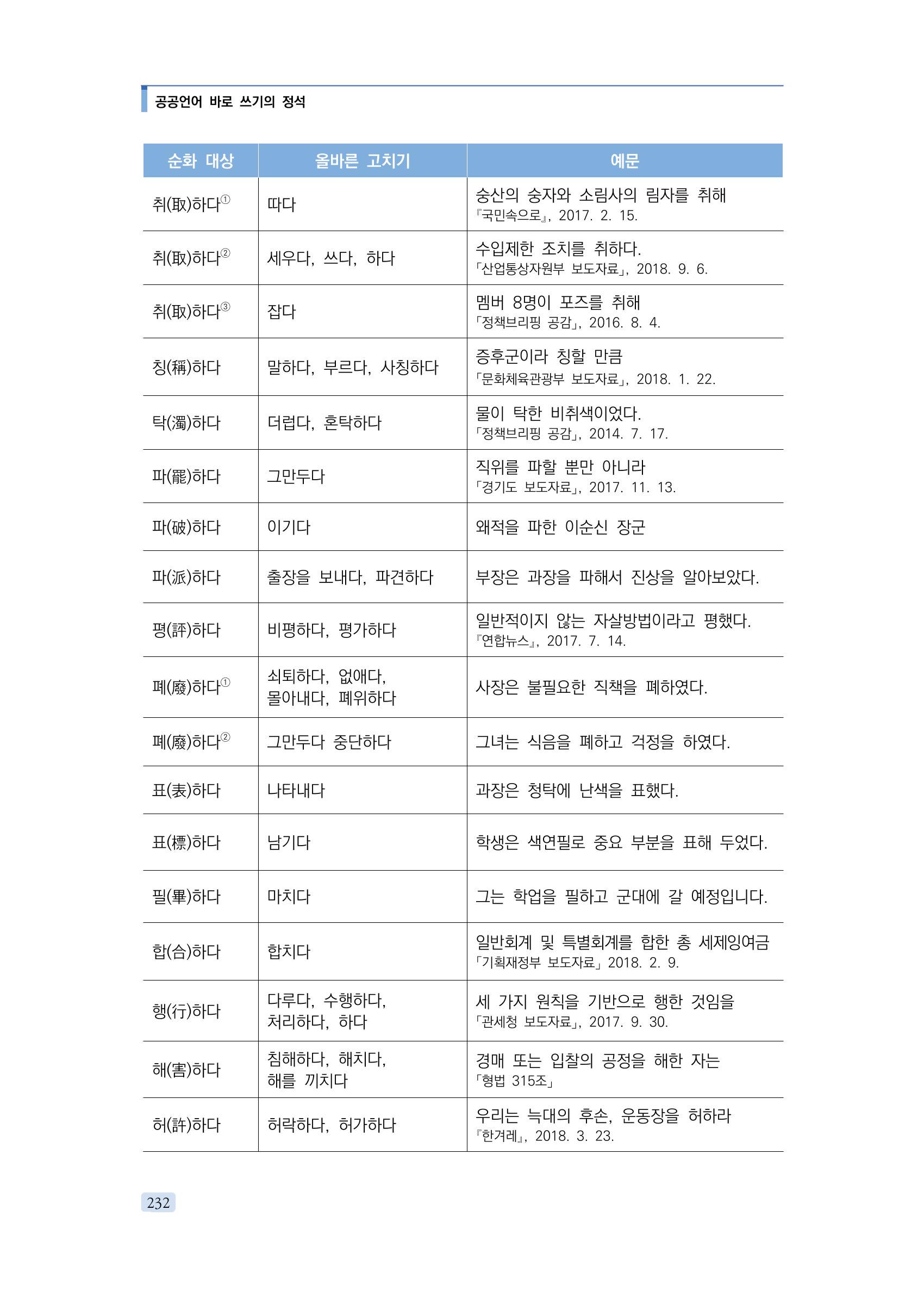 공공언어 바로 쓰기의 정석 248페이지