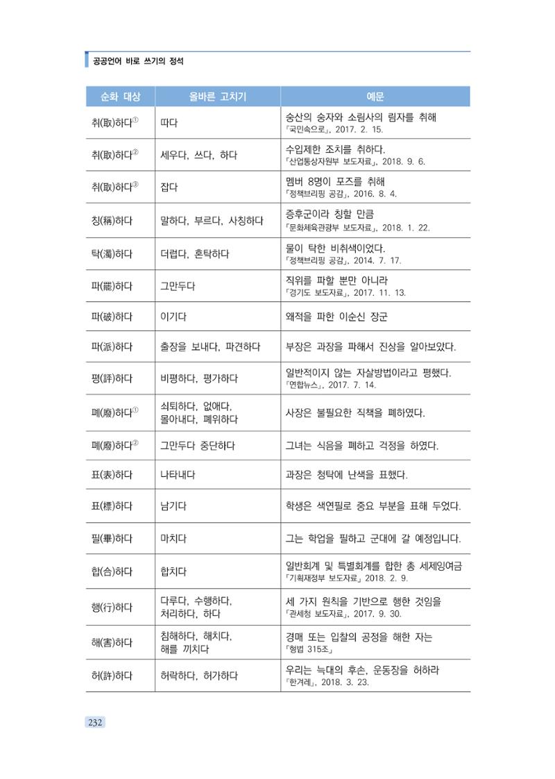 공공언어 바로 쓰기의 정석 248페이지
