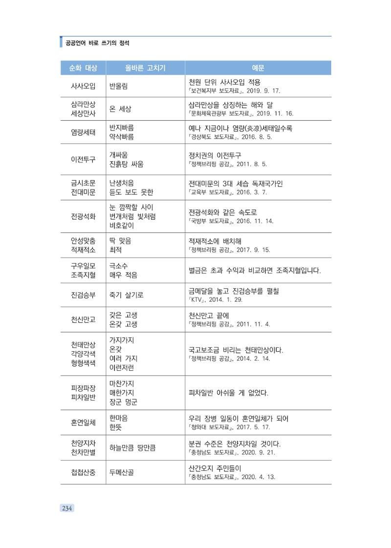공공언어 바로 쓰기의 정석 250페이지