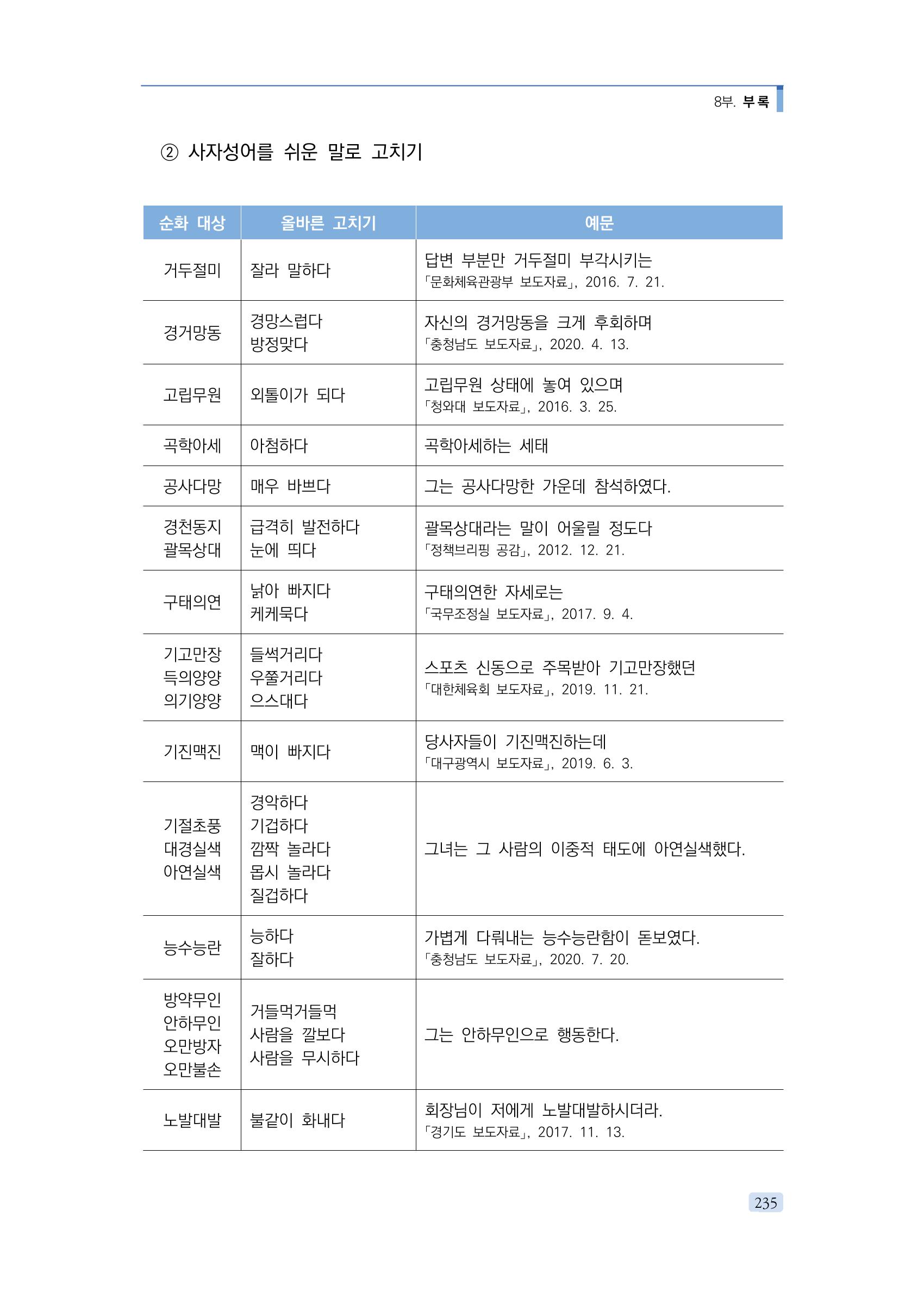 공공언어 바로 쓰기의 정석 251페이지