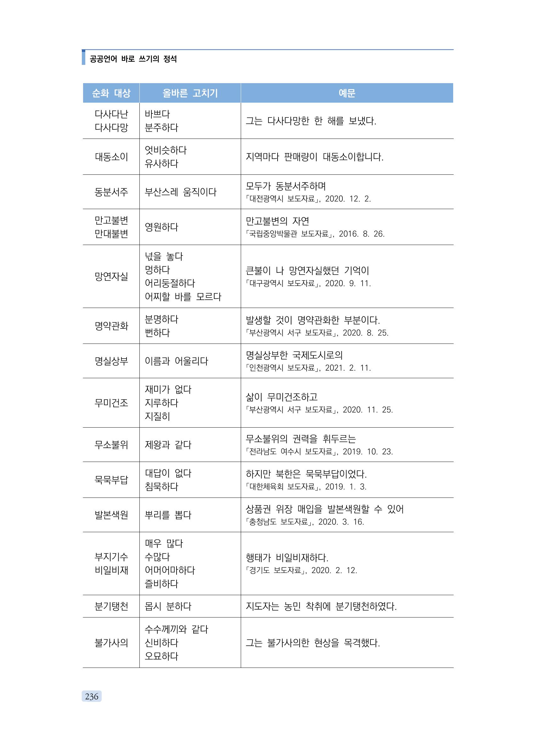 공공언어 바로 쓰기의 정석 252페이지