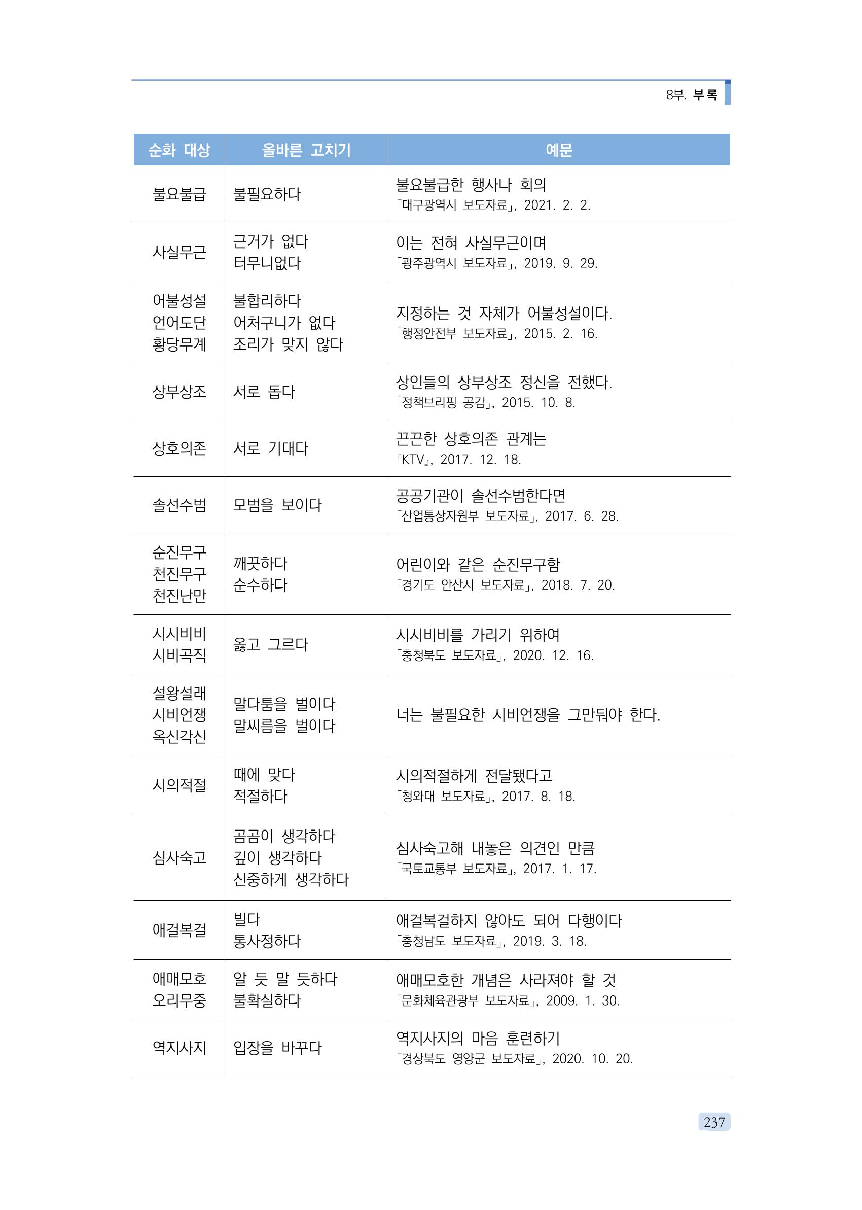 공공언어 바로 쓰기의 정석 253페이지