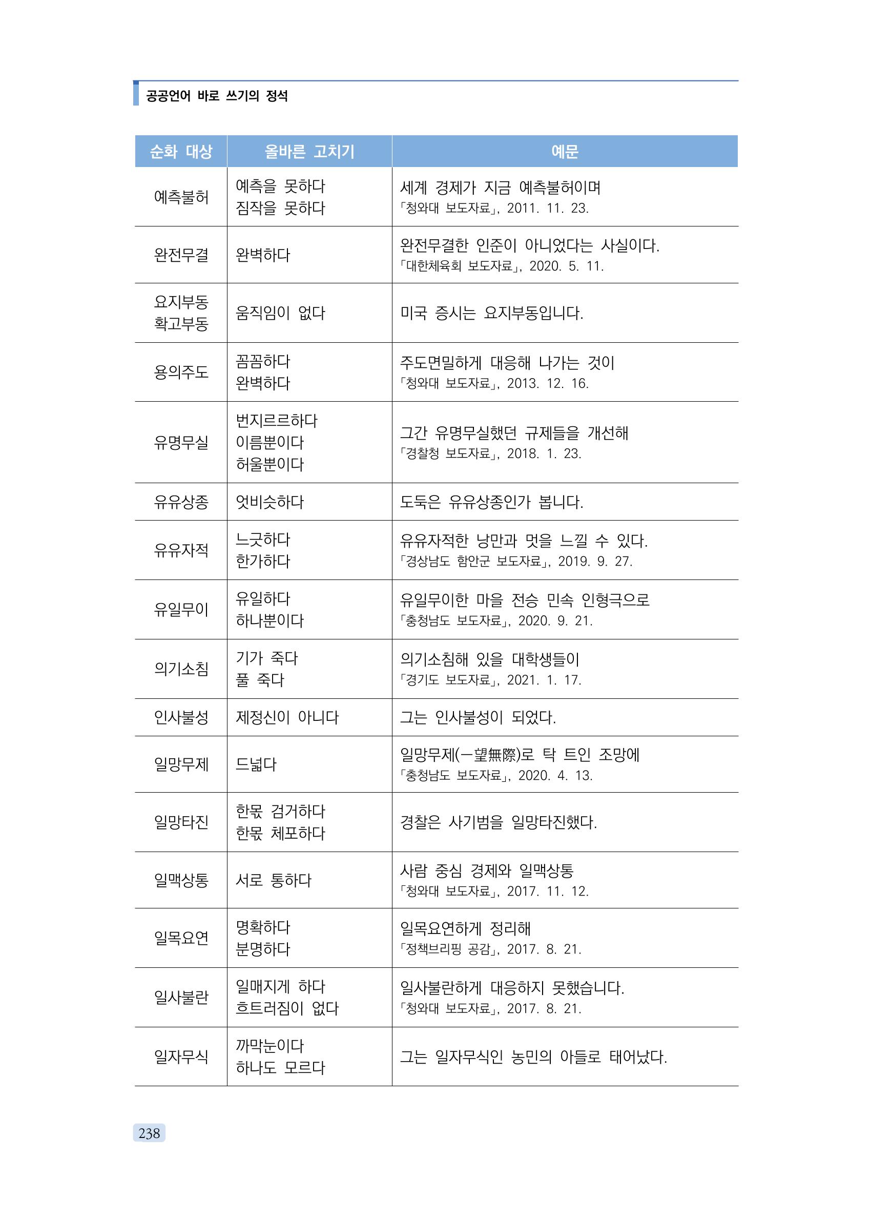 공공언어 바로 쓰기의 정석 254페이지