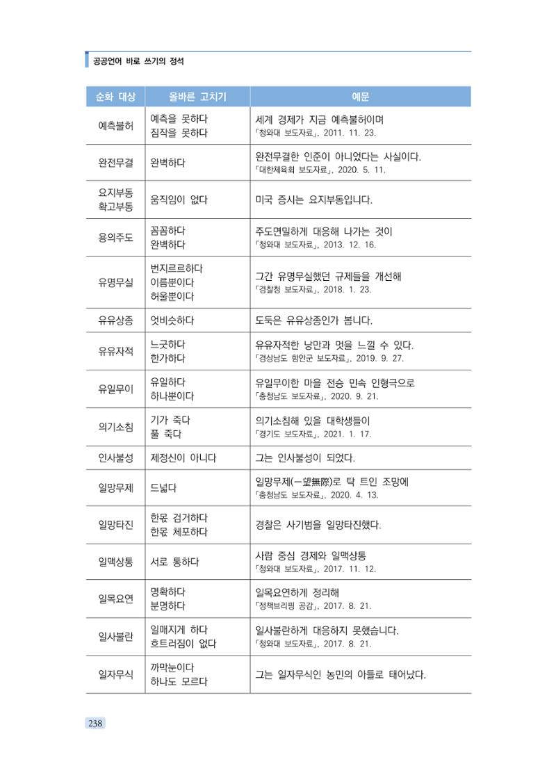공공언어 바로 쓰기의 정석 254페이지