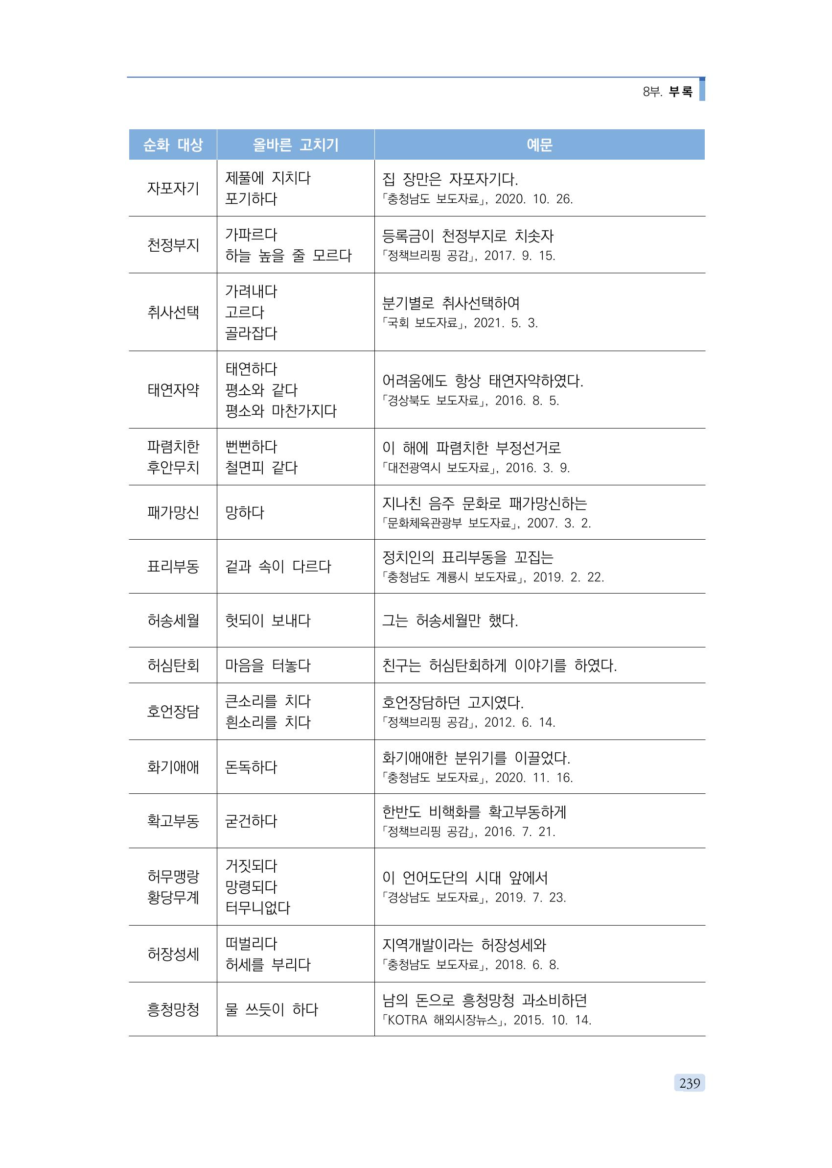 공공언어 바로 쓰기의 정석 255페이지