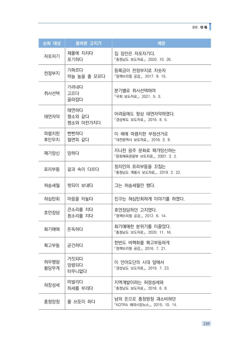 공공언어 바로 쓰기의 정석 255페이지